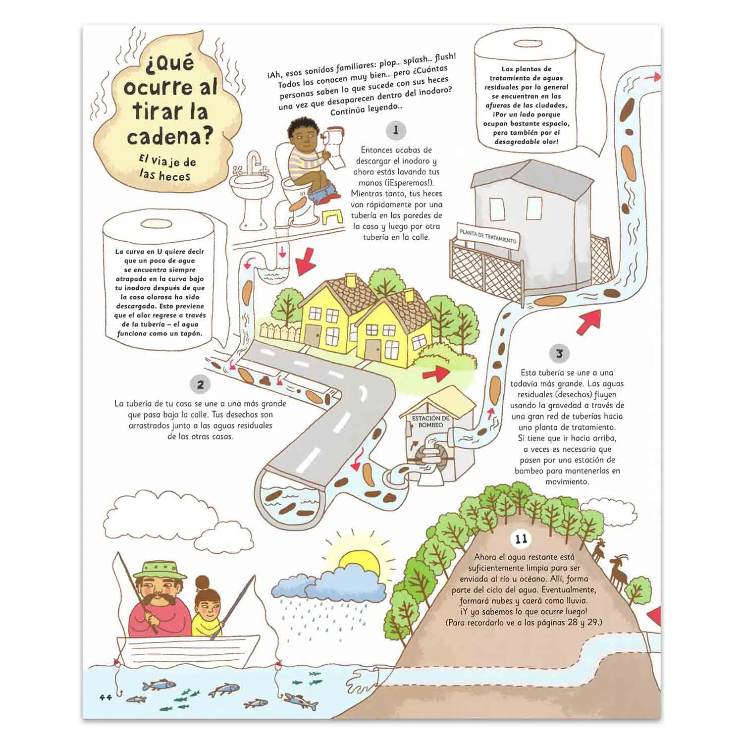 El Viaje De Las Cosas Cotidianas - Imagen 2